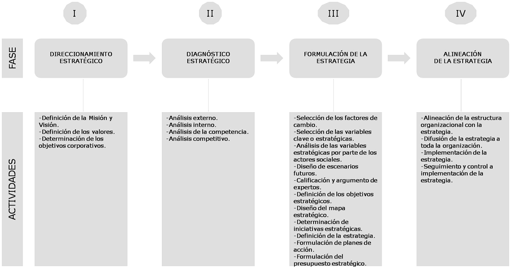 Diagrama de flujo que explica el metodo de trabajo de Deigma