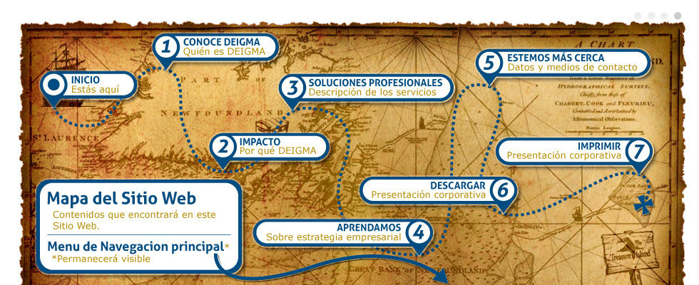 Descripcion de la imagen
